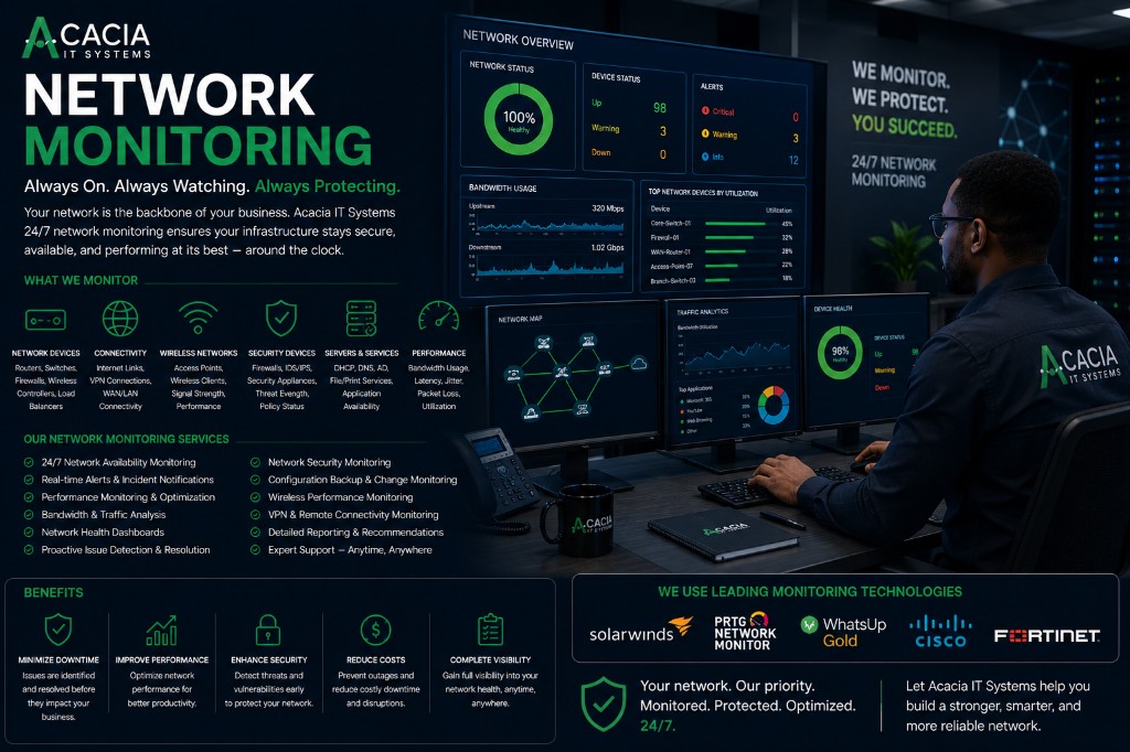 Network Monitoring Services
